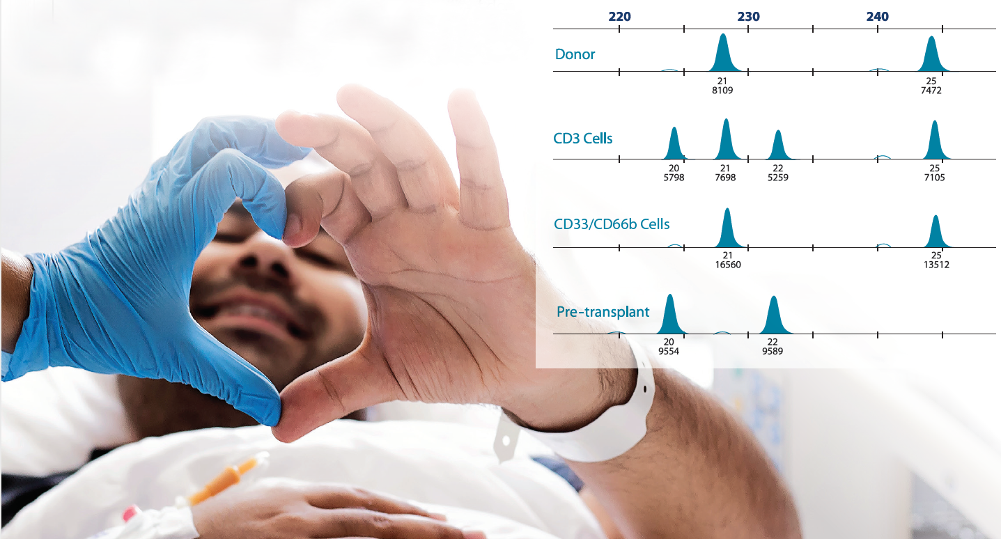 Transplant Engraftment Monitoring (Chimerism testing)